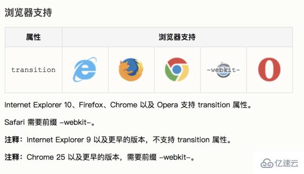 CSS3的transition怎么用