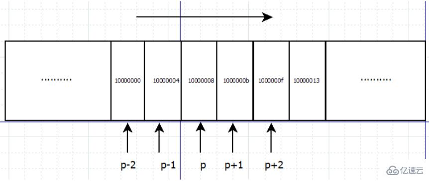 c++指针怎么初始化