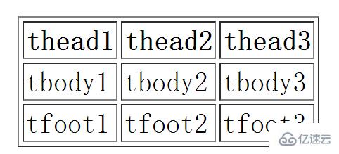 html中的thead標(biāo)簽有哪些