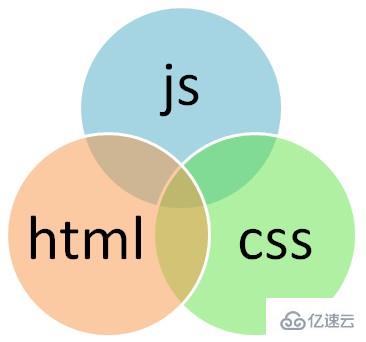 html css3的概念是什么