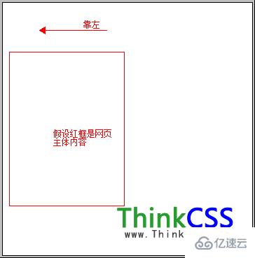 HTML在浏览器中布局不居中的方法是什么