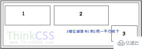 html中css網(wǎng)頁錯(cuò)位原因及解決方法是什么