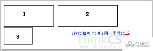 html中css网页错位原因及解决方法是什么