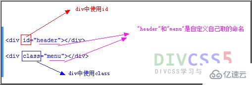 div id与div class怎么使用