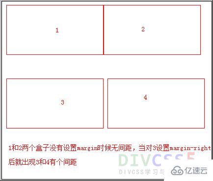 DIV CSS margin-right原理与用法是什么