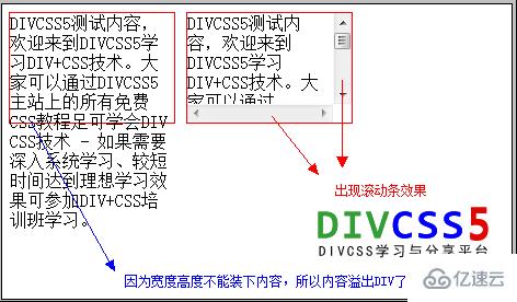 CSS滚动条显示与滚动条隐藏的方法