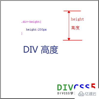 怎么设置div高度