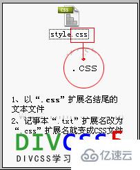 css文件指的是什么