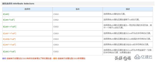 CSS3伪类选择器的标志性符号是什么