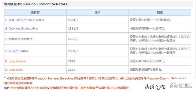 CSS3伪类选择器的标志性符号是什么