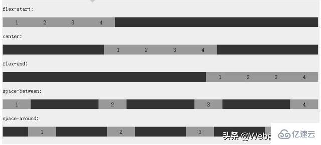 CSS3高級(jí)屬性有哪些