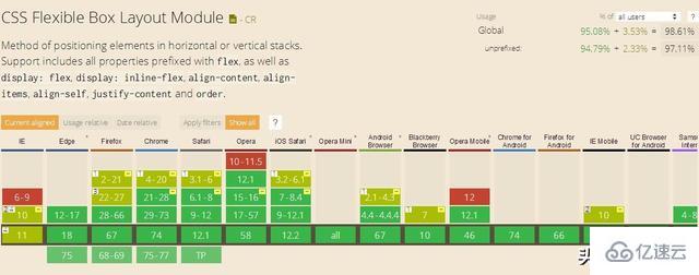 CSS3的Flex彈性布局怎么應(yīng)用