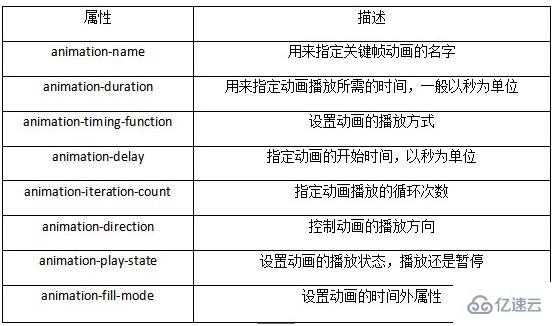 CSS3中变形、过渡、动画属性的示例分析