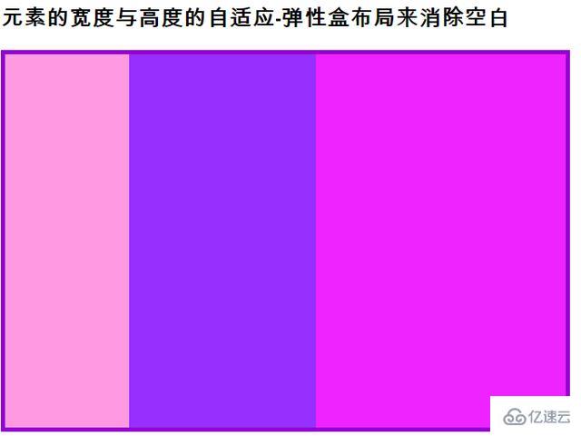 Html5+CSS3基礎(chǔ)知識有哪些