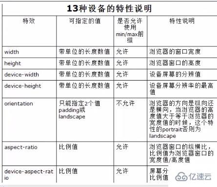 Html5+CSS3基础知识有哪些