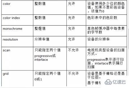 Html5+CSS3基础知识有哪些