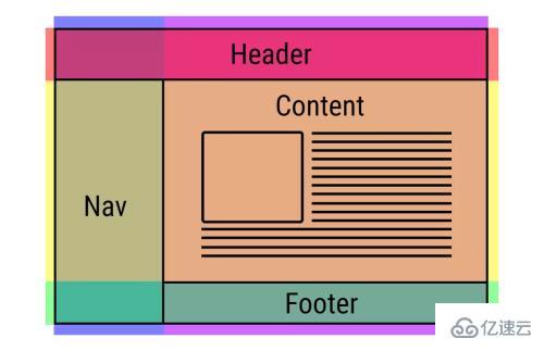 怎么用CSS3中box-orient屬性來布局方向