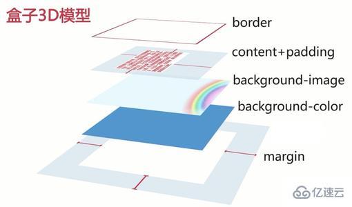 css中浮动的label实例分析