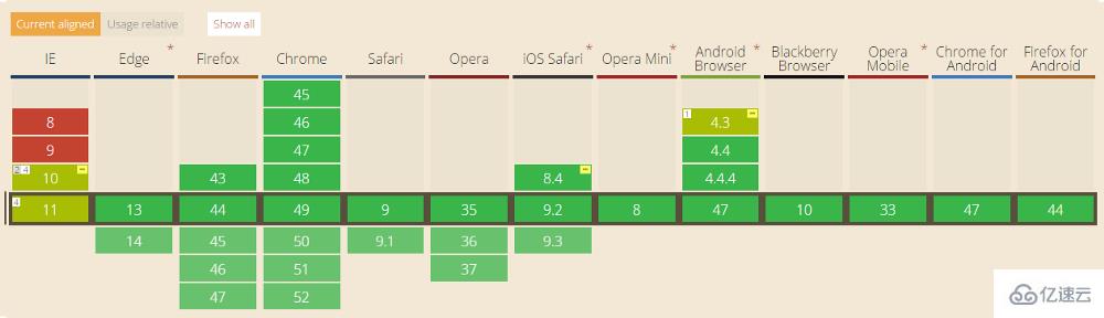 web中什么是Flexbox