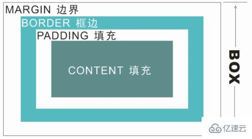 css設置滾動條可能需要的屬性有哪些