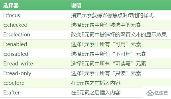 CSS3中ui状态伪类选择器有哪些