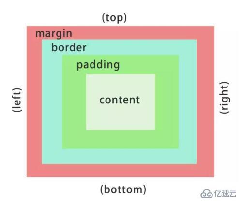 CSS文字间距word-spacing与字符间距letter-spacing有什么不同