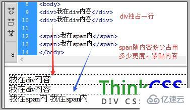 CSS中<span>与<div>区别是什么