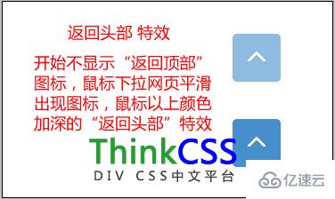 css如何实现返回顶部效果并兼容IE6