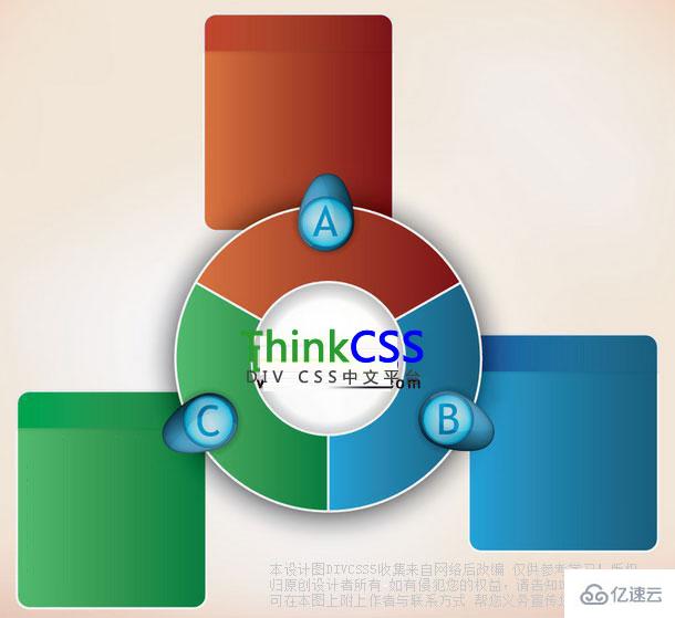 DIV CSS絕對定位布局的方法