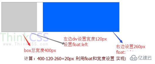 html中div间距CSS样式布局设置的方法有哪些