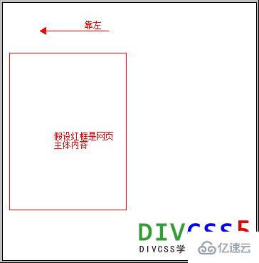 div+css布局网页在浏览器中不居中怎么解决