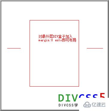 div+css布局网页在浏览器中不居中怎么解决