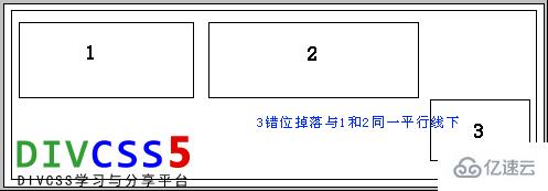 DIV+CSS网页错位的原因及怎么解决