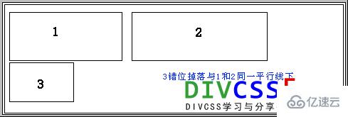 DIV+CSS网页错位的原因及怎么解决