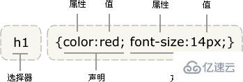 CSS語法實例分析