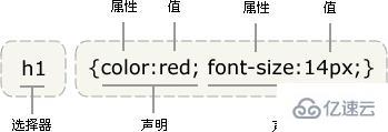 CSS语法的基本规则是什么