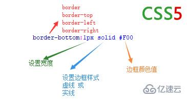 css怎么加虛線實(shí)體線框樣式