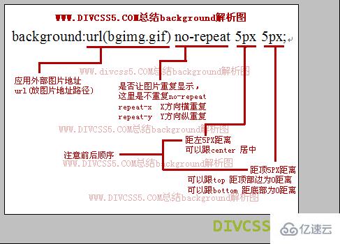 css中background如何设置图片为背景