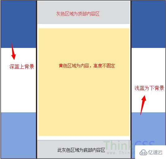 CSS如何设置网页背景颜色技术