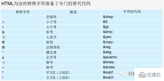 html中特殊字符标签是什么