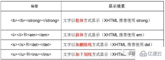 html中 文本格式化标签怎么用