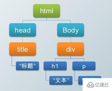 HTML组合选择器的概念是什么