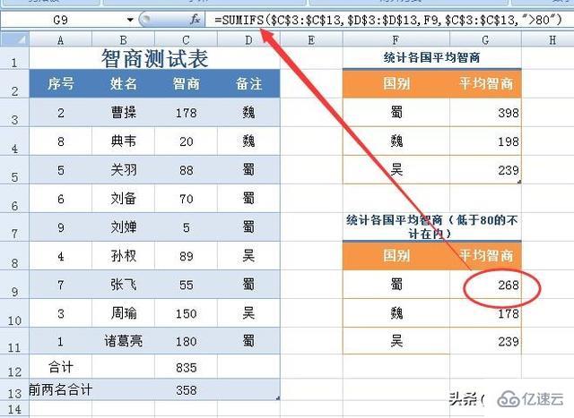 SUMIFS函数的功能是什么