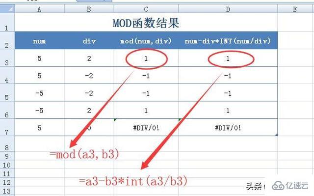 MOD函数的作用是什么