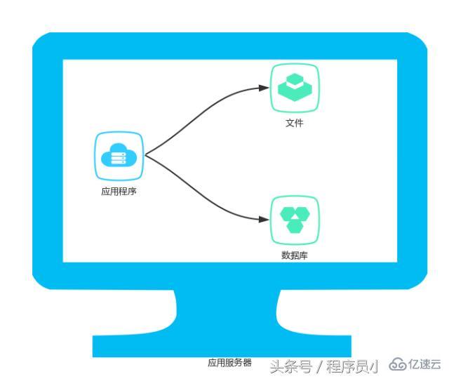 Web技术整体架构是什么