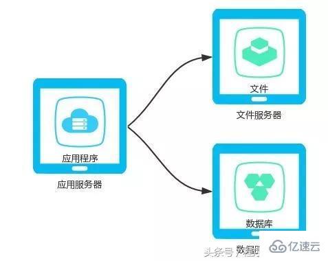 Web技术整体架构是什么