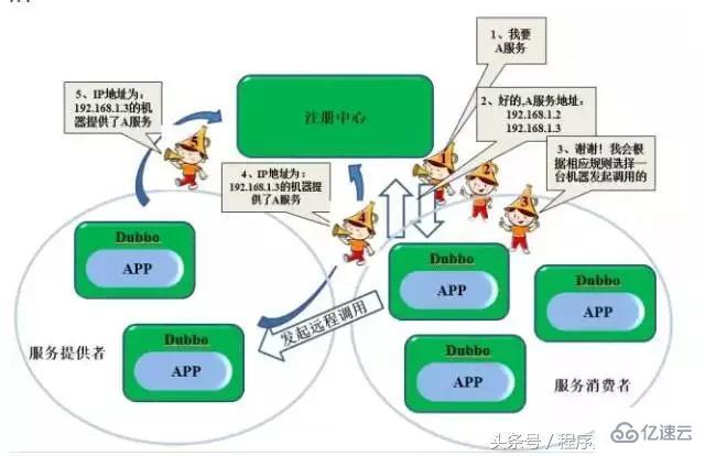 Web技术整体架构是什么