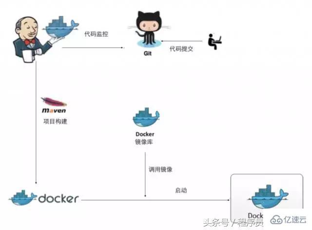 Web技术整体架构是什么