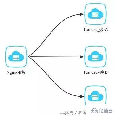 Web技术整体架构是什么