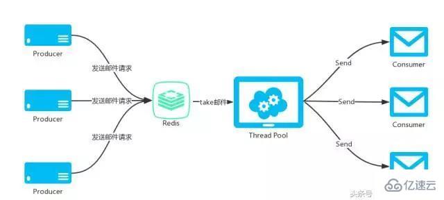 Web技术整体架构是什么